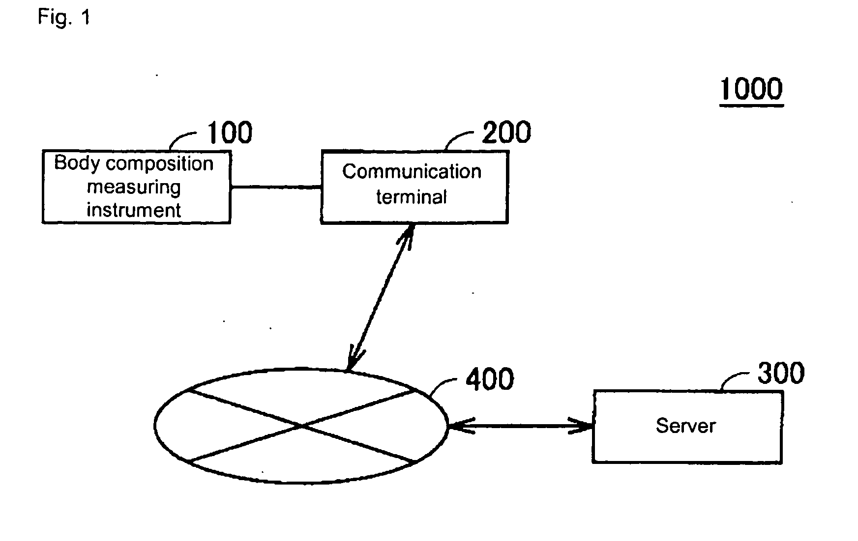 Body composition display system for displaying most suitable type of body composition for every user