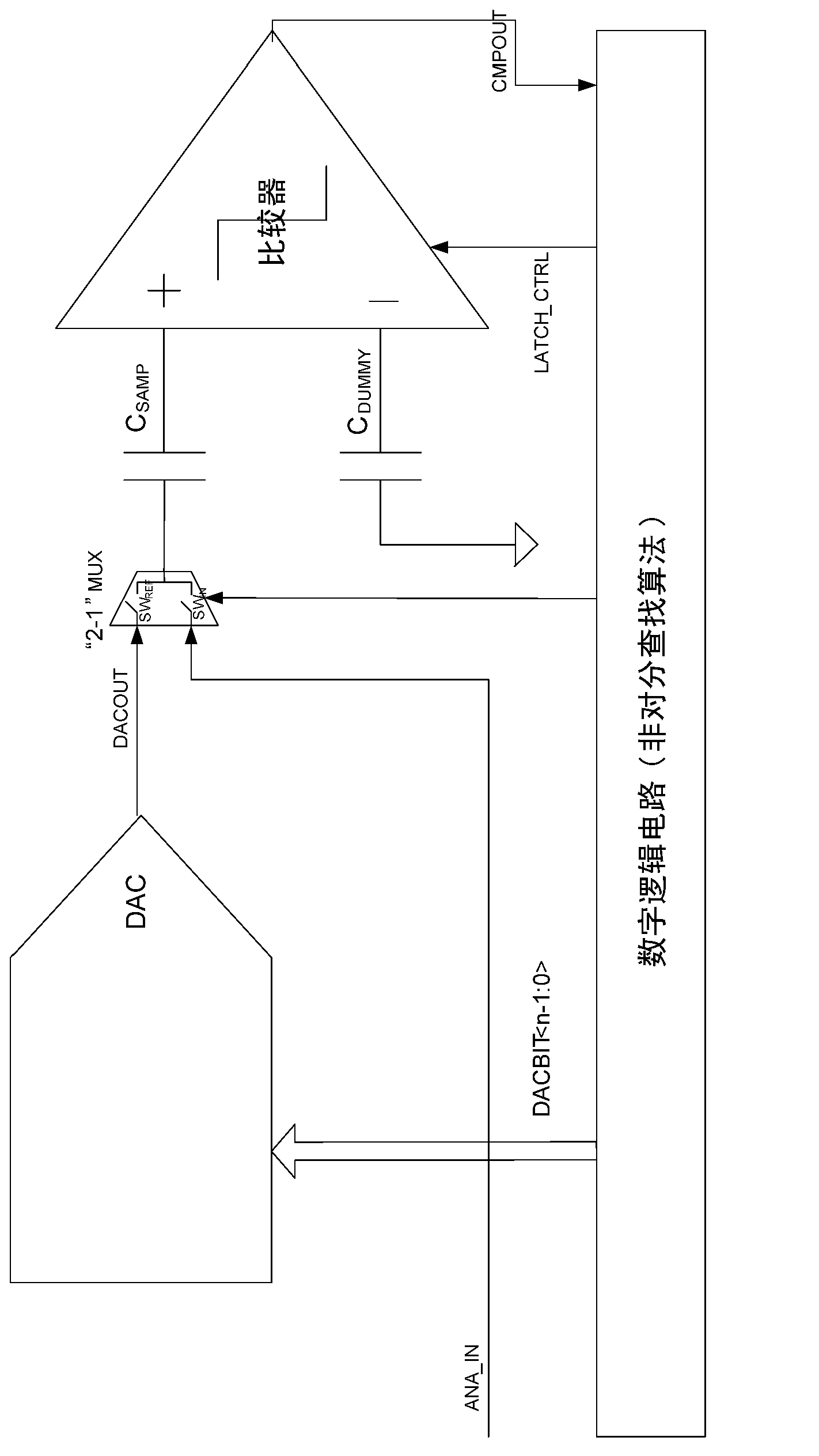 Successive approximation register analog to digital converter