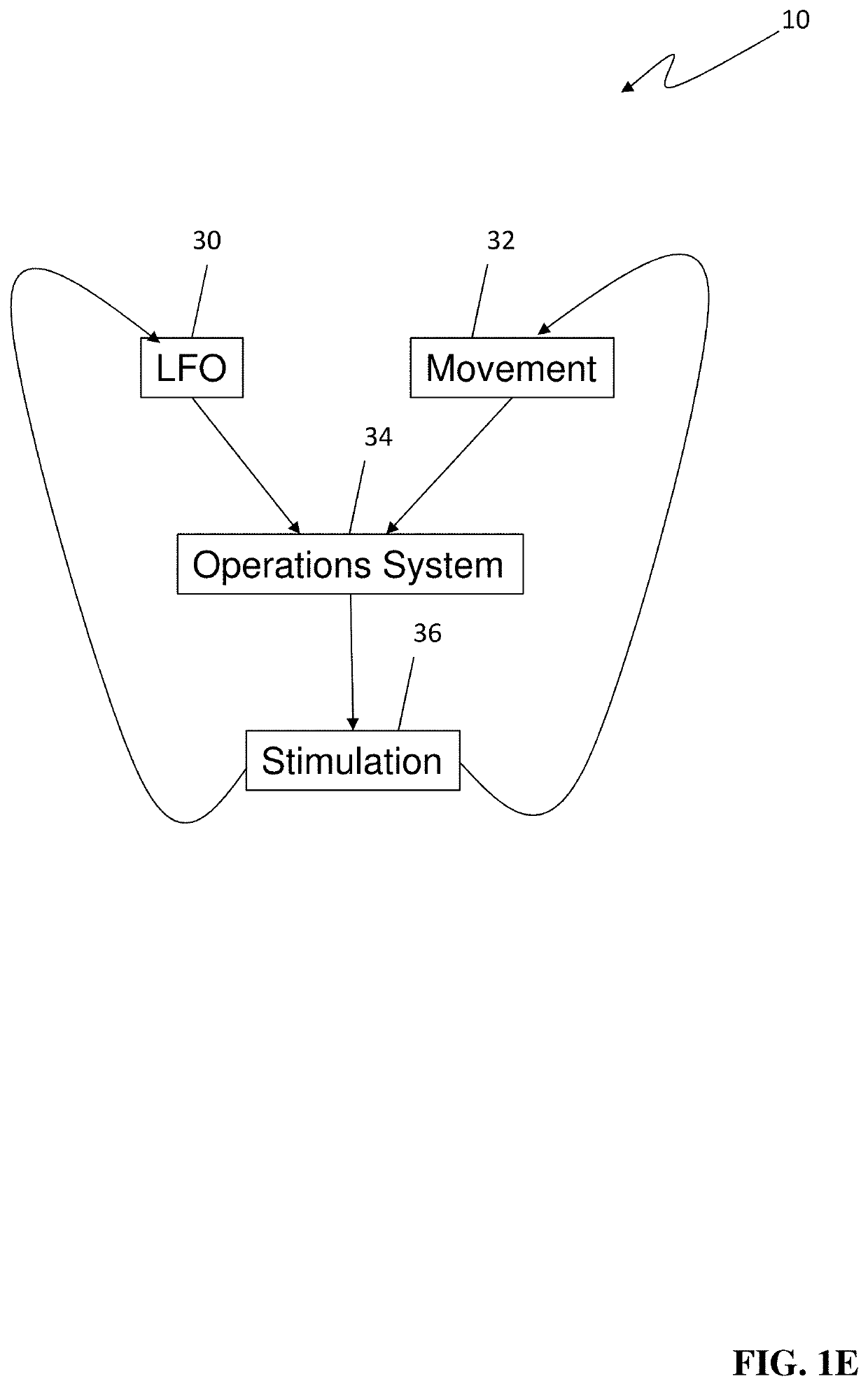 Systems methods and devices for closed loop stimulation to enhance stroke recovery