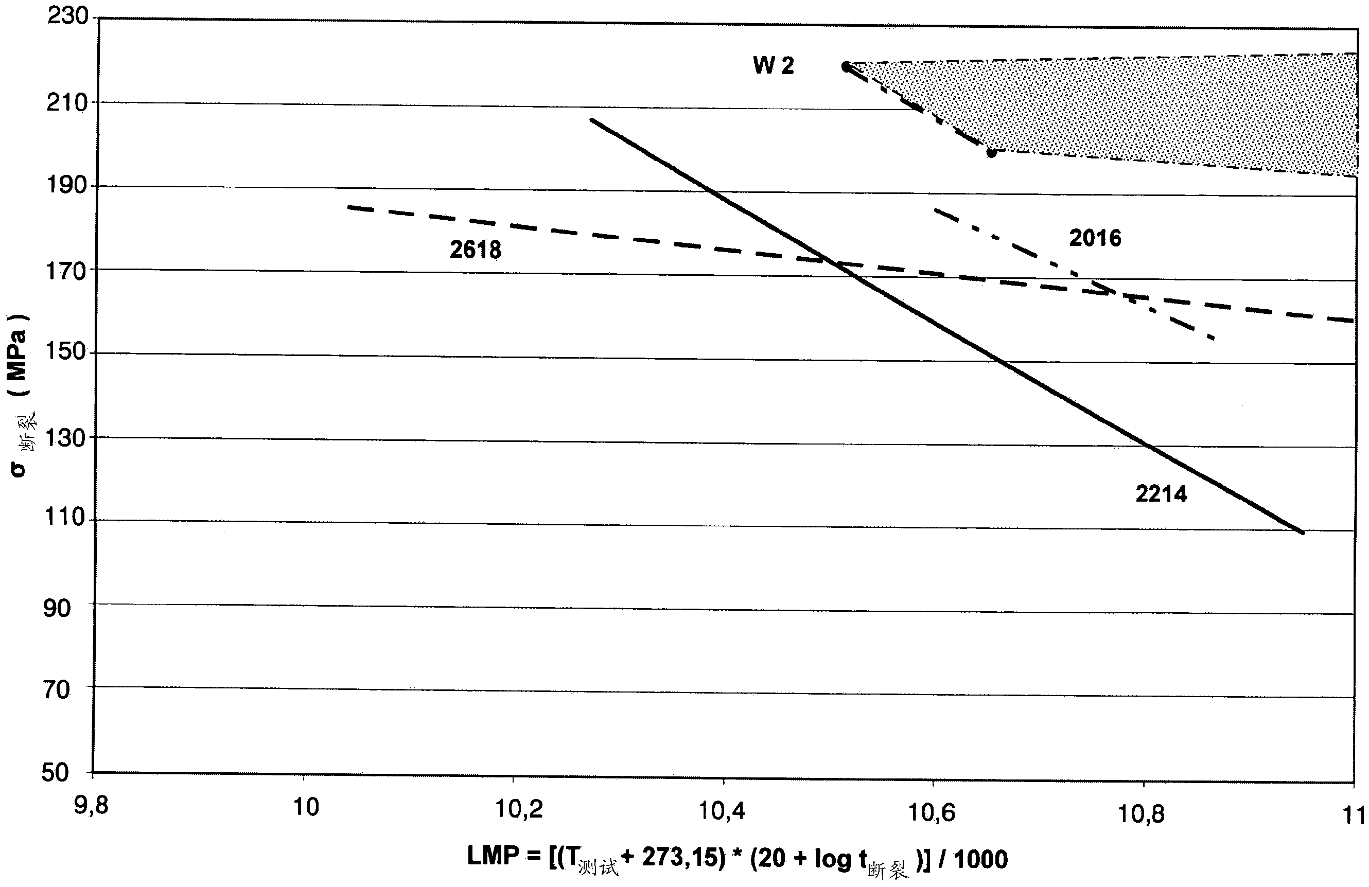 Heat-resistant Al-Cu-Mg-Ag alloy and process for producing a semifinished part or product composed of such an aluminium alloy