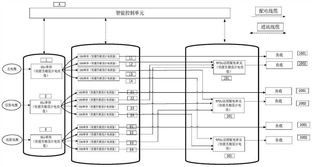 Intelligent solid-state power distribution network based on aircraft and power distribution method