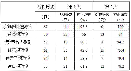 A kind of medicinal composition for controlling cotton aphid and preparation method thereof