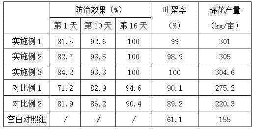 A kind of medicinal composition for controlling cotton aphid and preparation method thereof