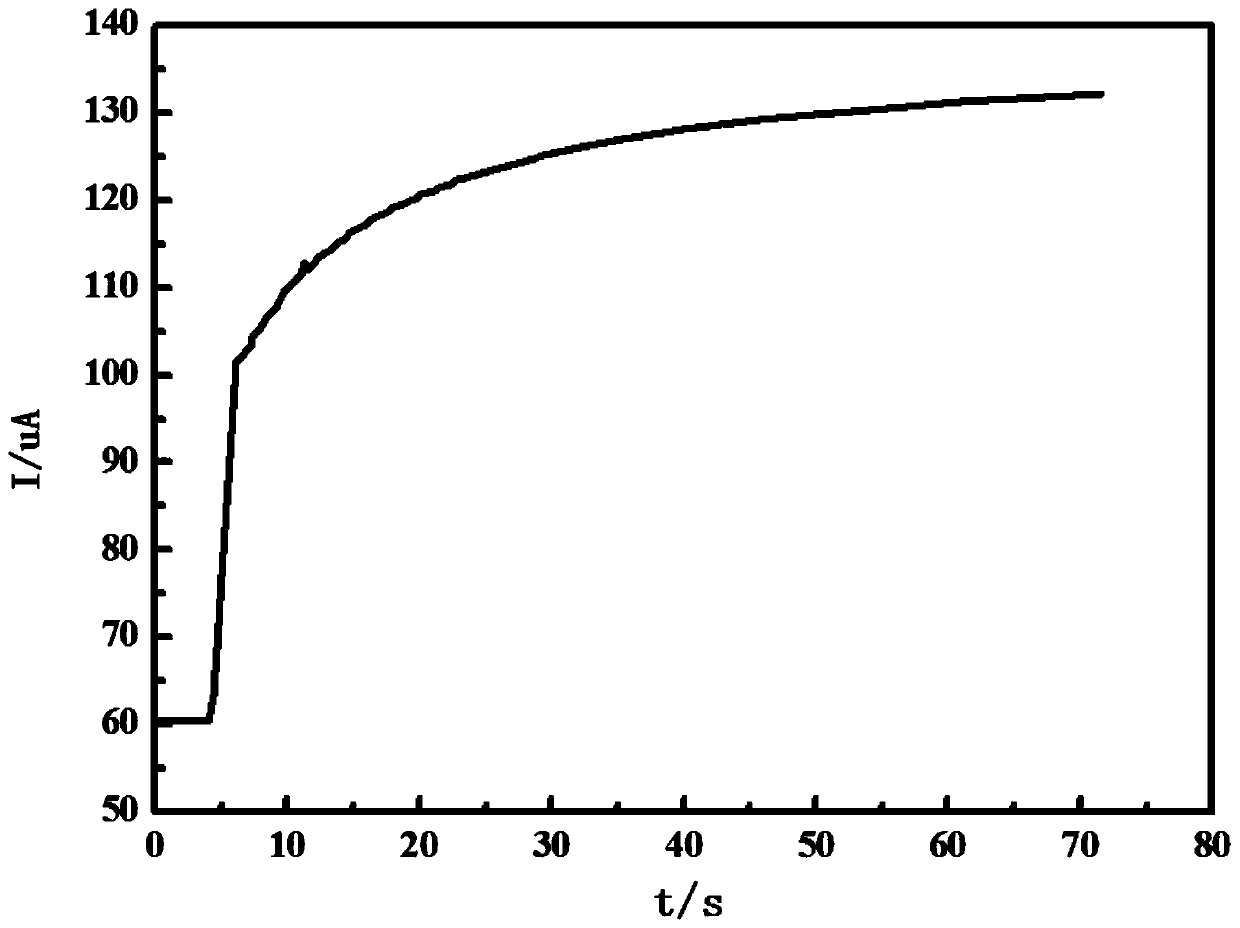 Nickel/titanium/vanadium nanowire alloy hydrogen permeability membrane and preparing method and application