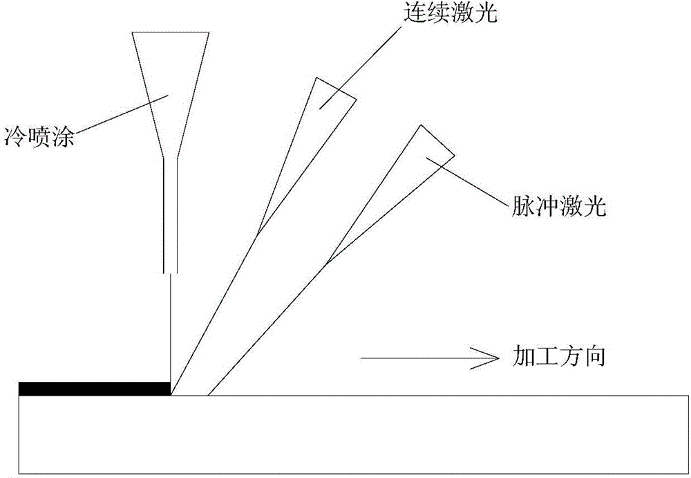 Metal-based/diamond laser composite coating and preparation method thereof