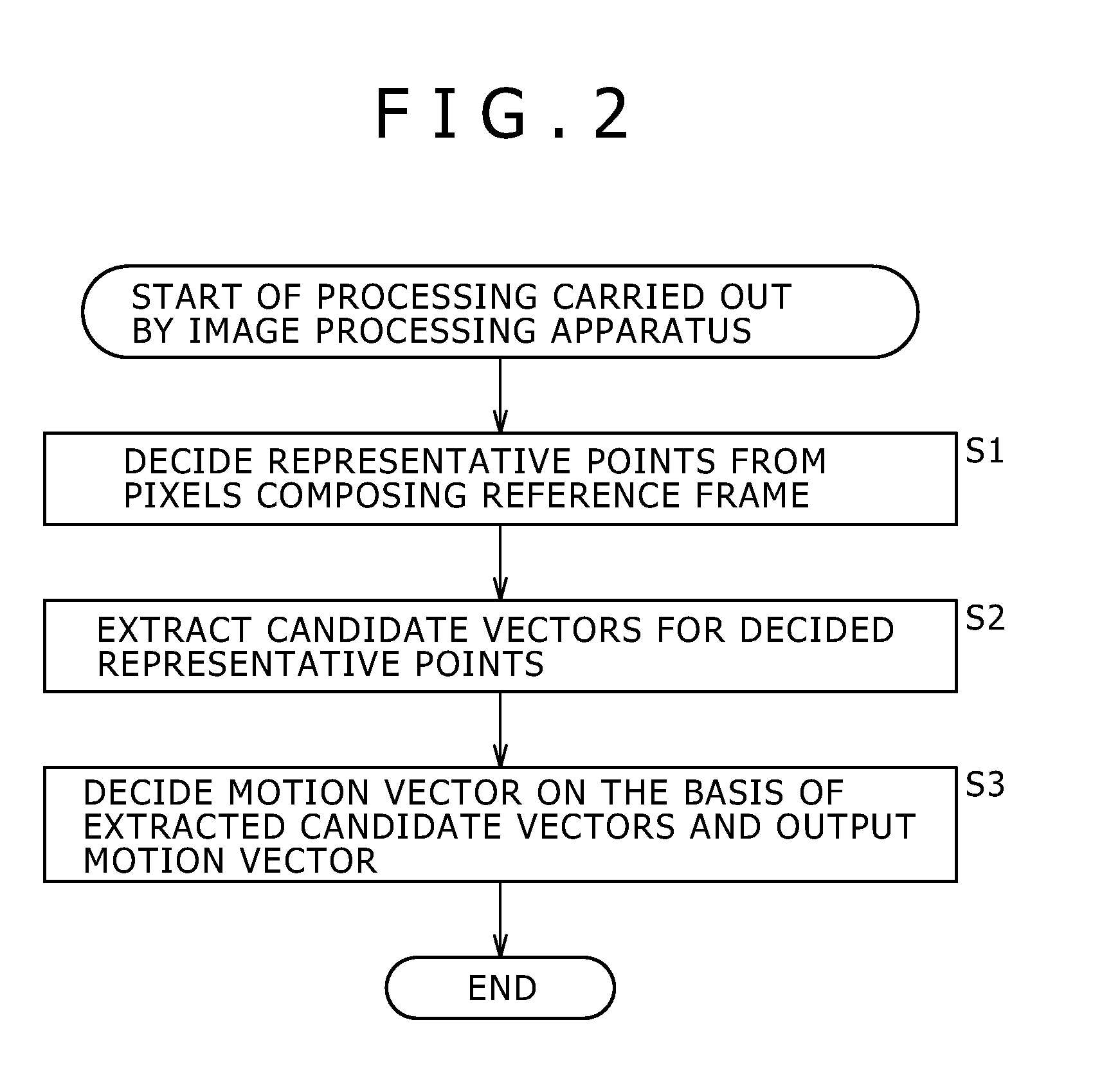 Image processing apparatus, image processing method and image processing program