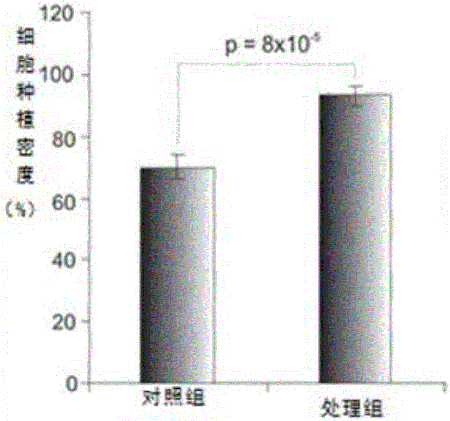 Method for repolarizing primary hepatocytes in vitro