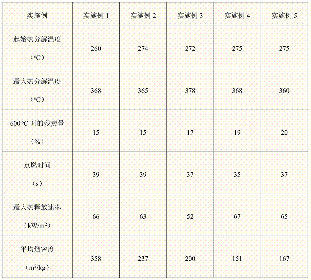 Flame retardant polypropylene composite compounded by layered thermometal hydroxide and intumescent flame retardant and preparation method of flame retardant polypropylene composite