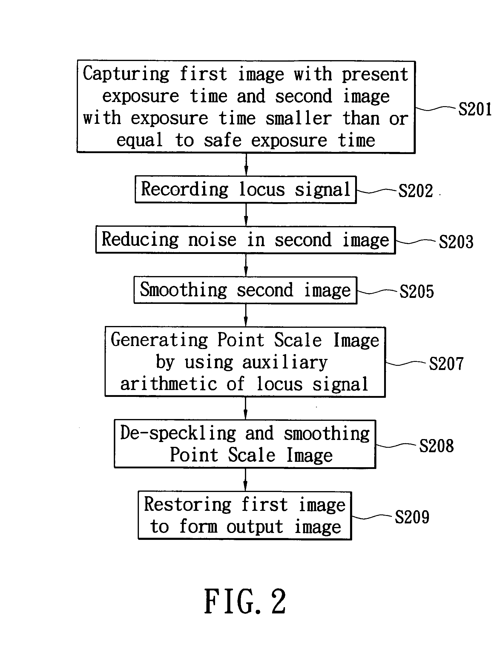 Image capturing apparatus with suppression of image blur and method thereof for suppressing image blur