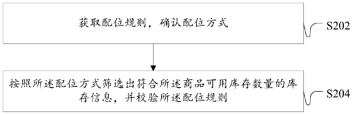 An order processing method and device