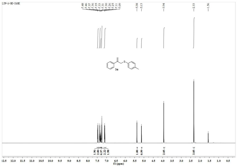 Allyl sulphide compound and preparation method thereof