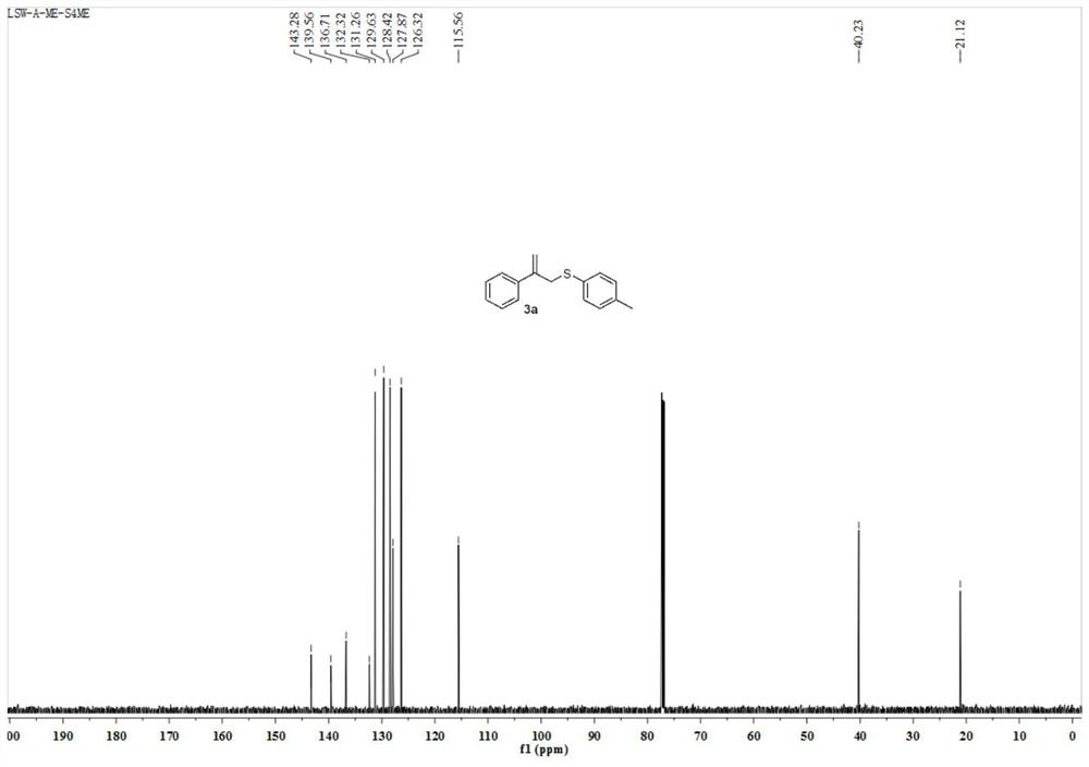 Allyl sulphide compound and preparation method thereof