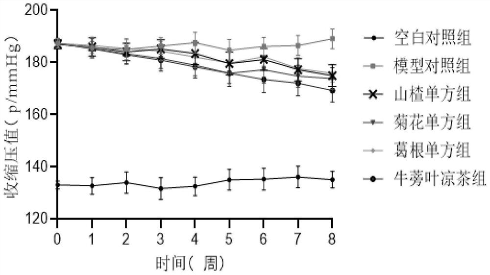 Herbal tea containing burdock leaves and preparation method thereof