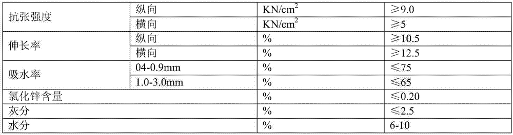 Flame-retardant insulating vulcanized paper and preparation method thereof