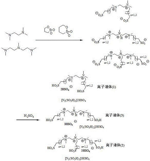 Multi-sulfonic-acid-group acidic functionalized ionic liquid and preparation method thereof