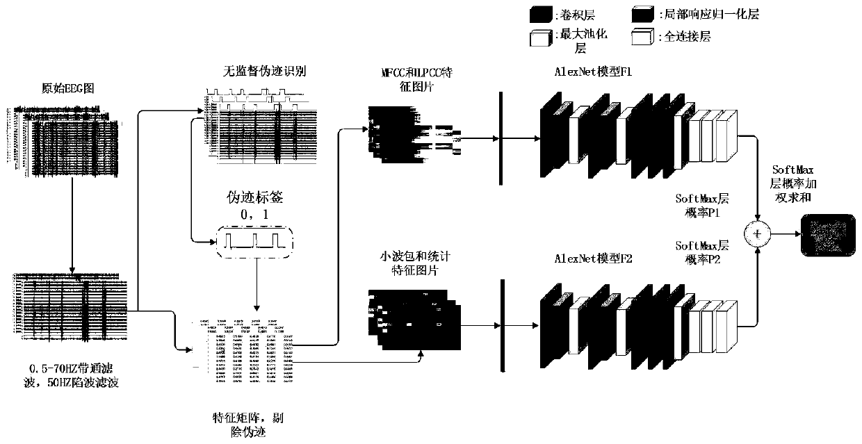 Children epilepsy syndrome classification method based on transfer learning multi-model decision fusion