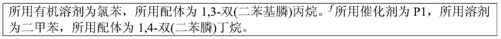 A kind of hydrogenation method of unsaturated copolymer