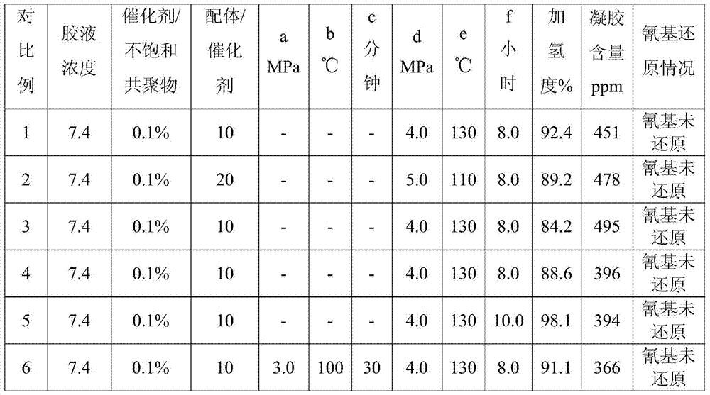 A kind of hydrogenation method of unsaturated copolymer