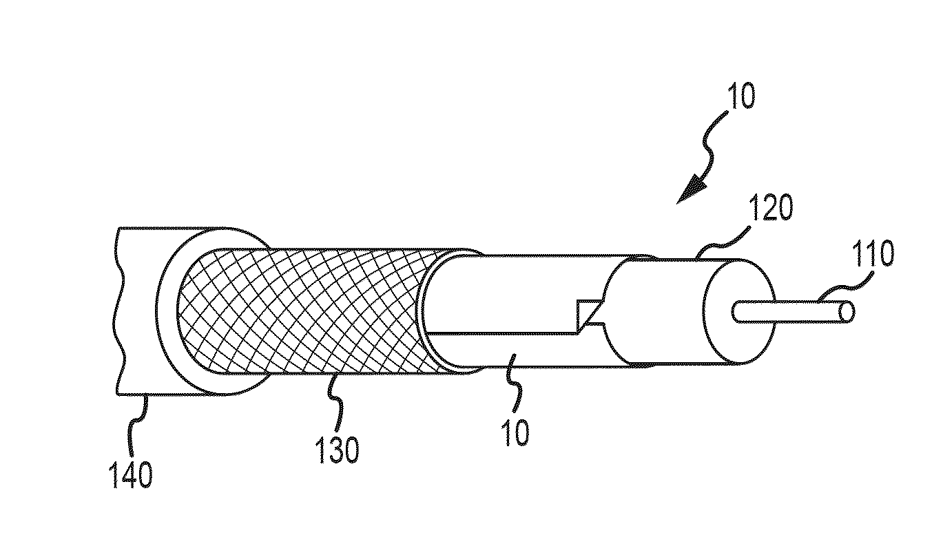 Shielding tape with multiple foil layers