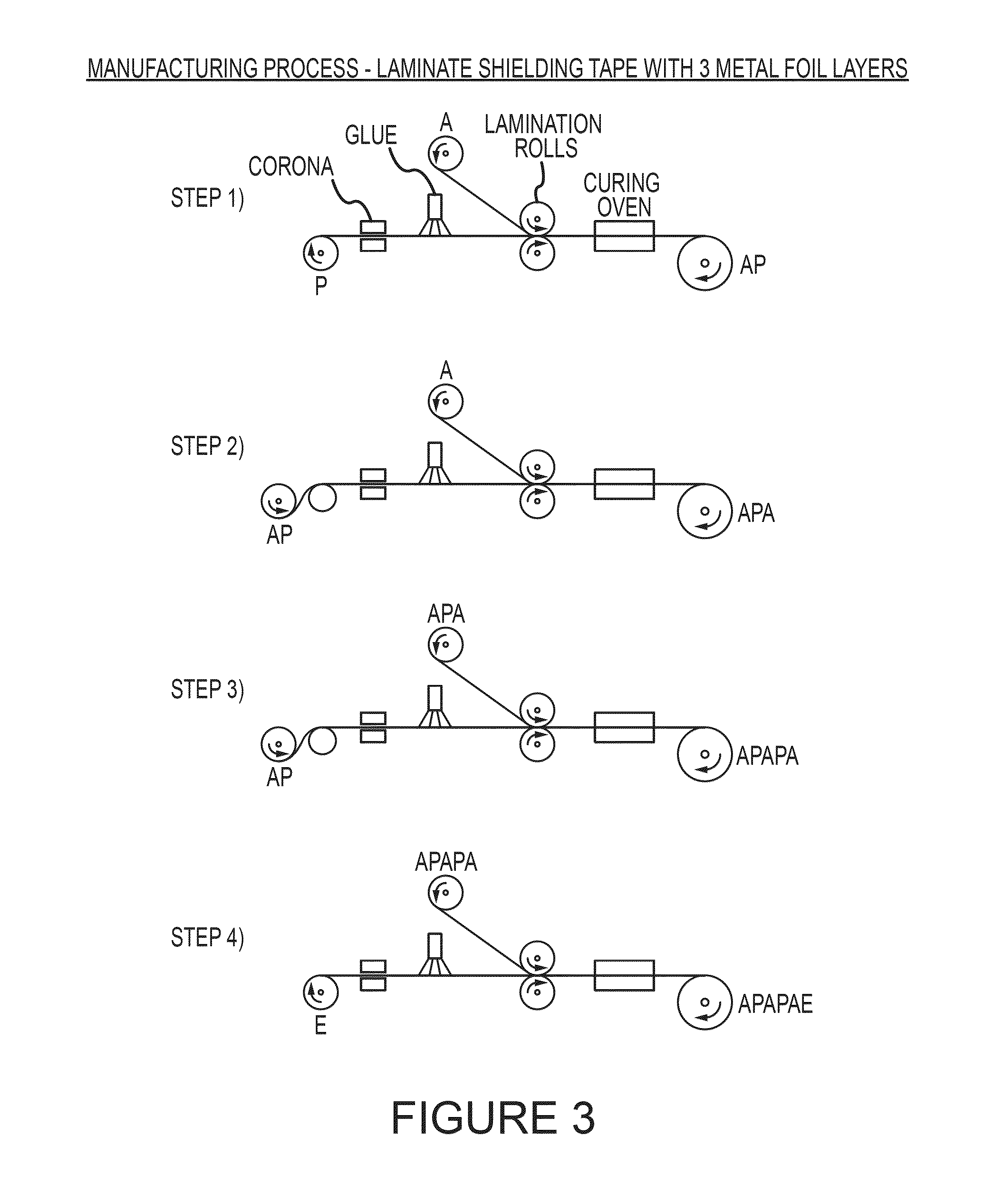 Shielding tape with multiple foil layers