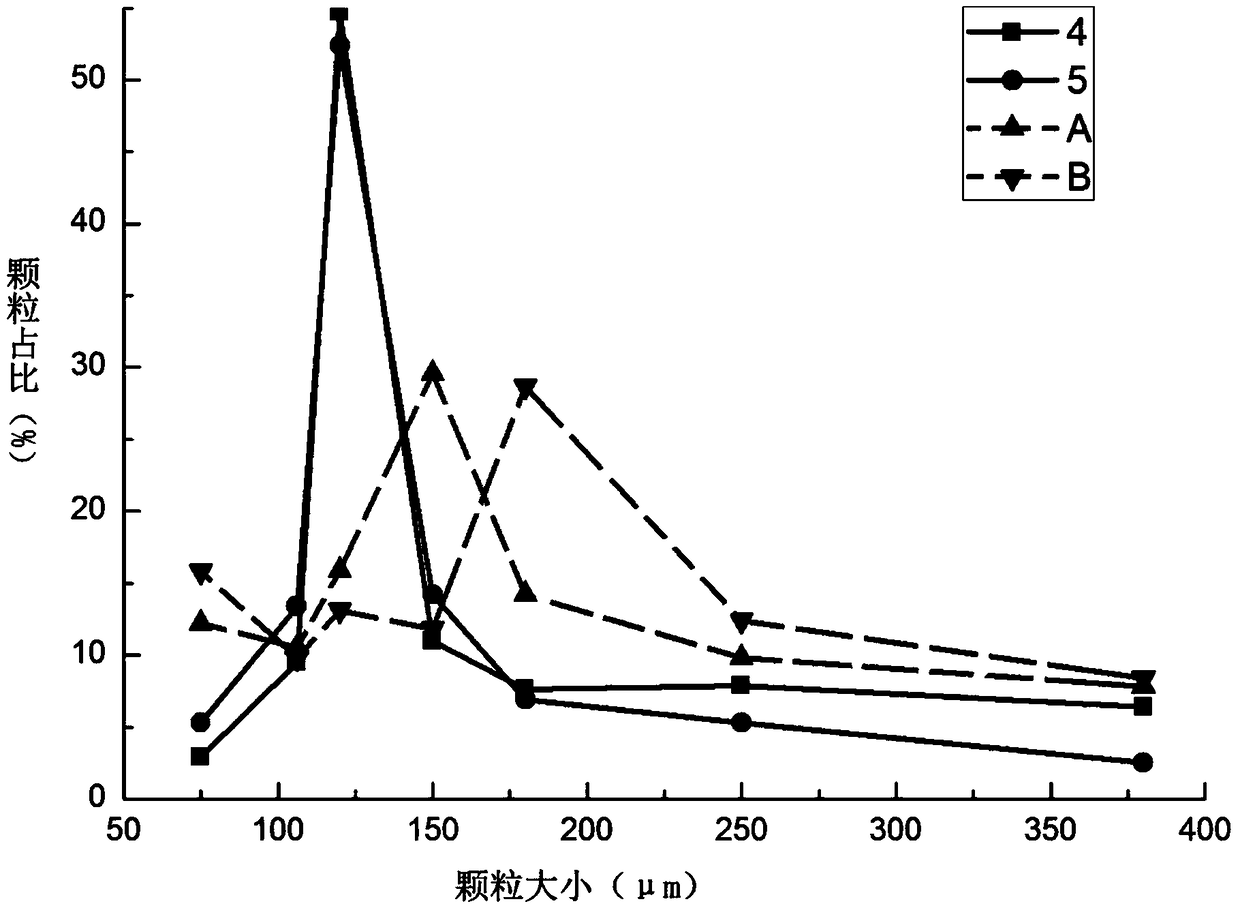 Pyrazinamide tablet and preparation method thereof