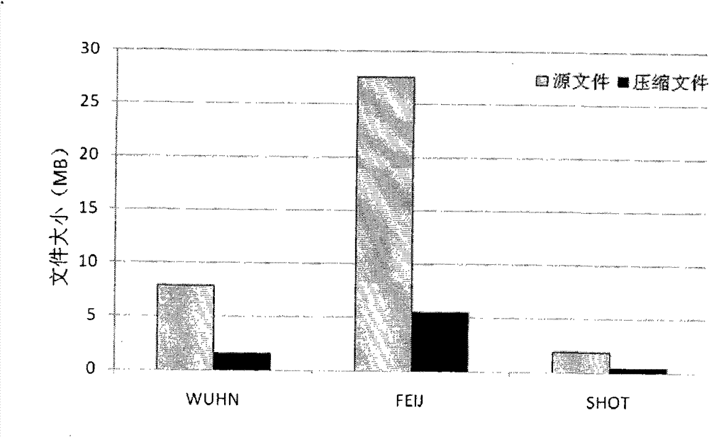 GNSS observation value compression and decompression method based on sexagesimal system