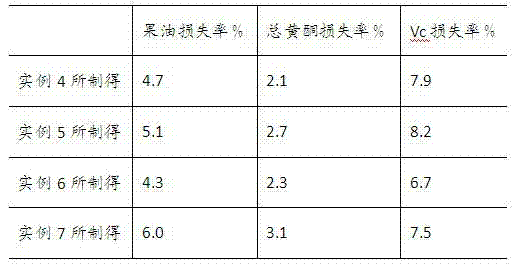 Method for preparing medicinal seabuckthorn powder