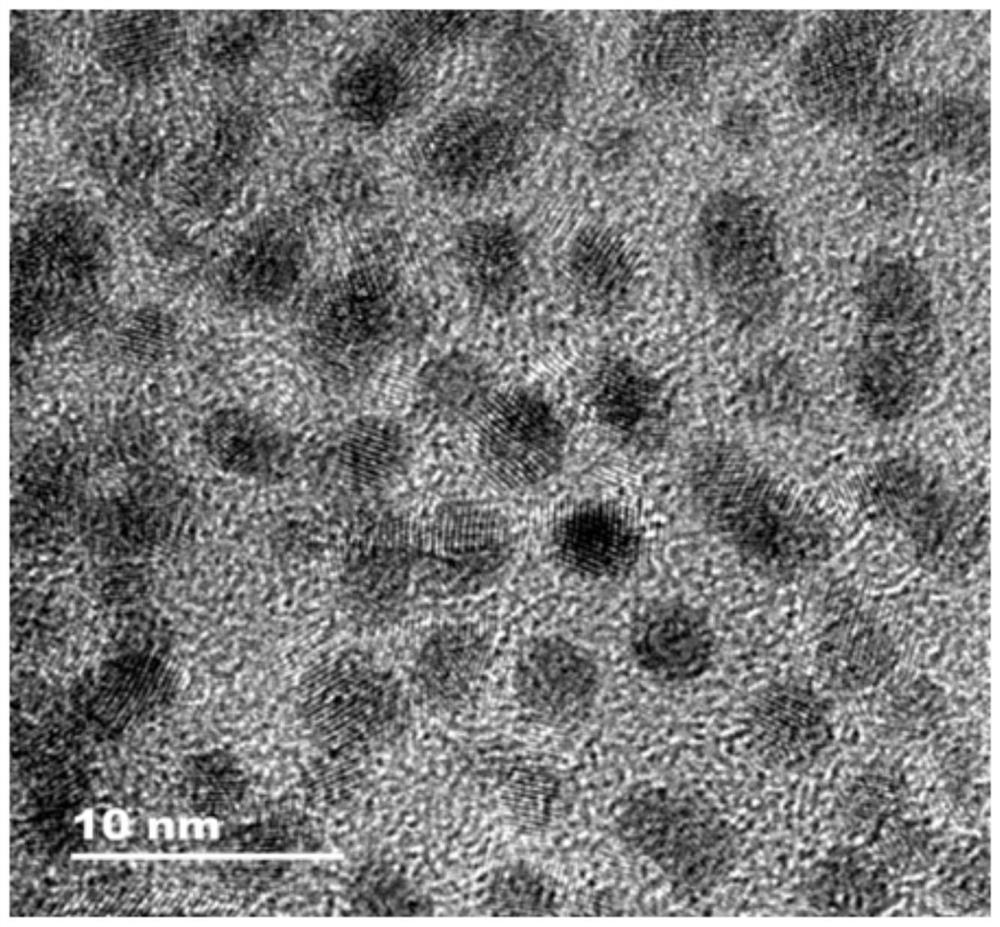 A method for preparing pei functionalized green fluorescent carbon dots and a thrombin detection method based on the carbon dots