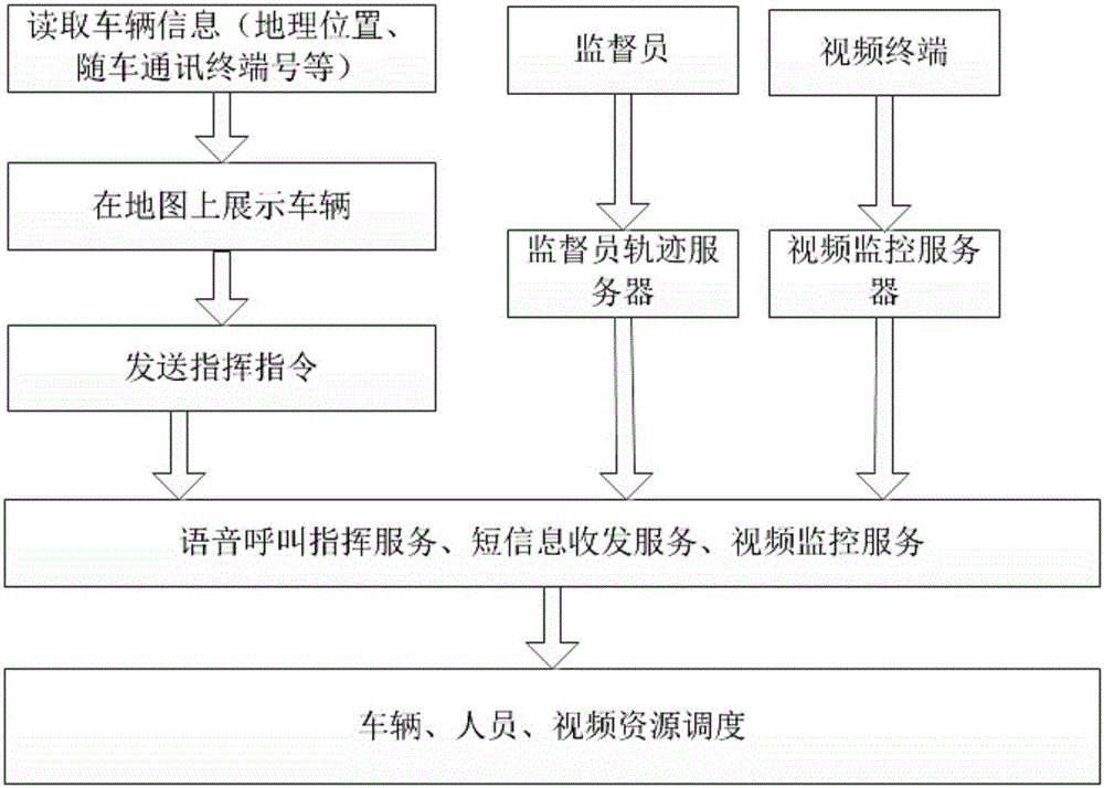 GIS-based resource monitoring and scheduling system and method