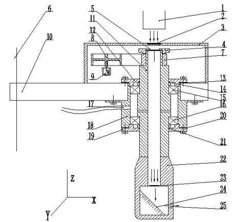 Rotary laser head auxiliary gas transmission device for laser processing machine tool