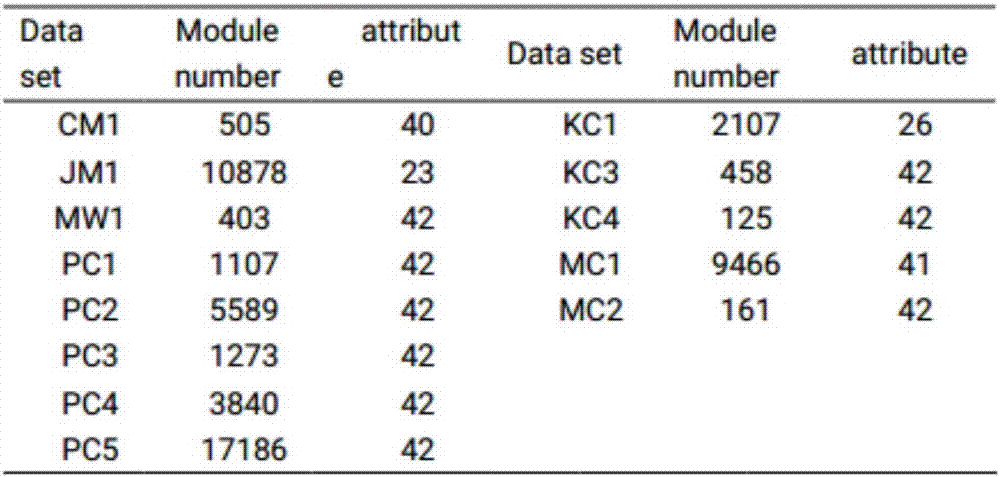 Software defect prediction method for support vector machine based on neighborhood preserving embedding algorithm