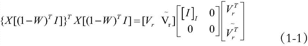 Software defect prediction method for support vector machine based on neighborhood preserving embedding algorithm