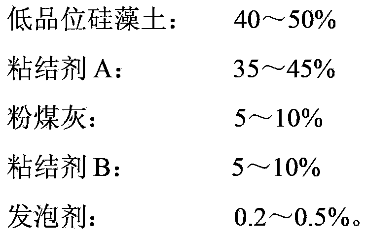 Light burning-avoiding heat-insulating material and preparation method thereof