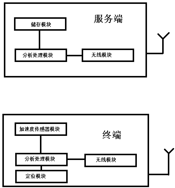 Road obstacle recognition device and method