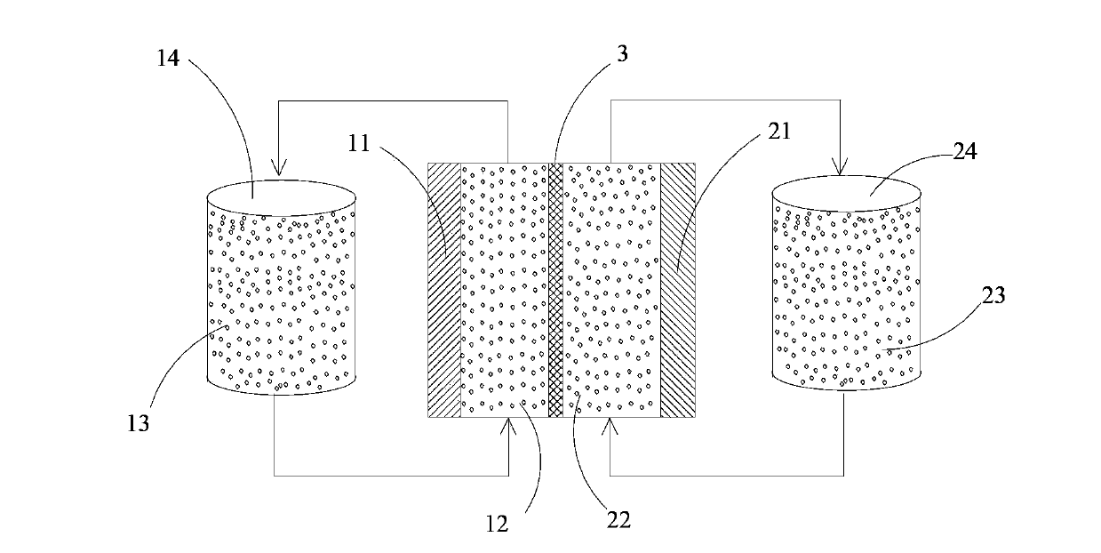 Flow battery