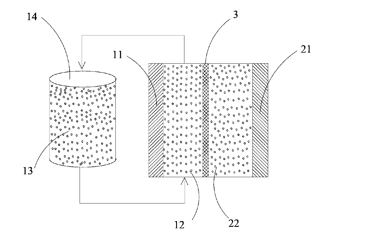 Flow battery