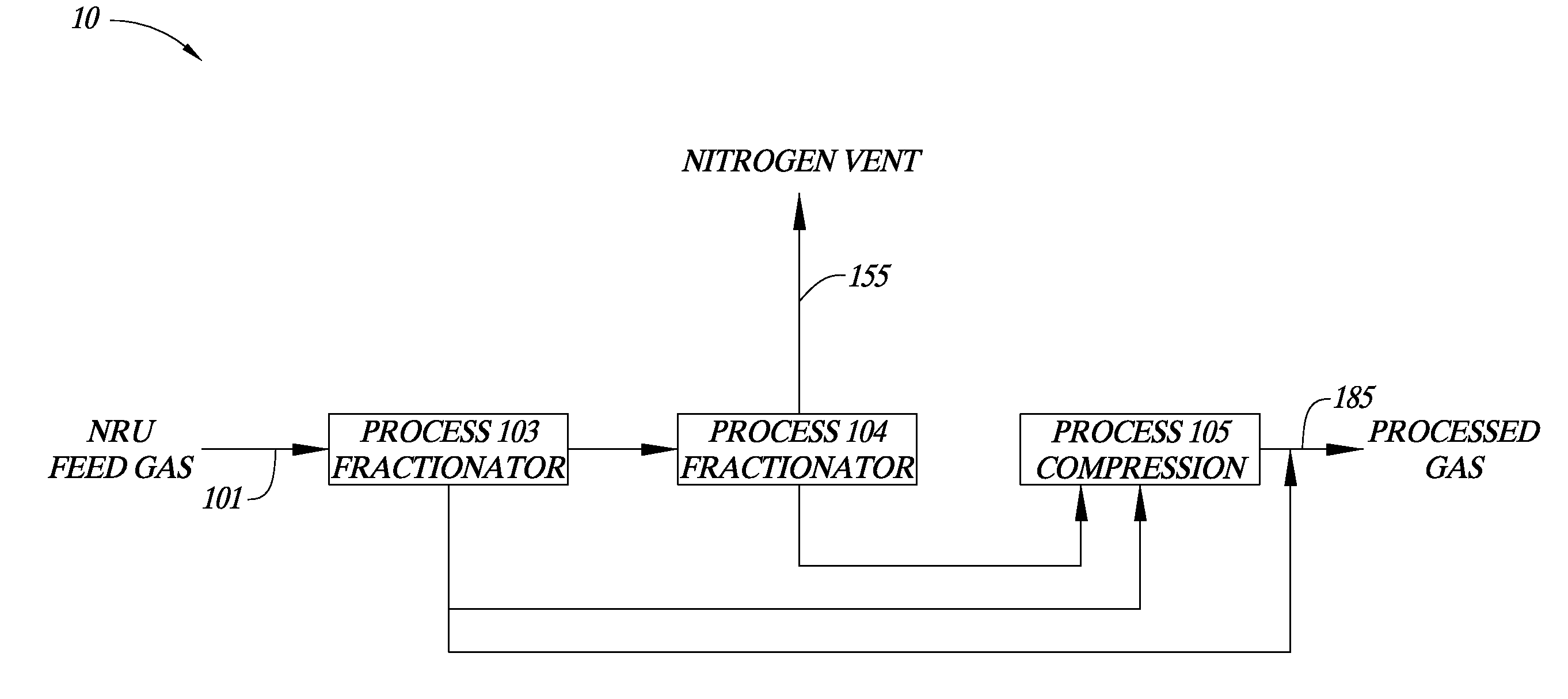 System and Method for Separating Wide Variations in Methane and Nitrogen