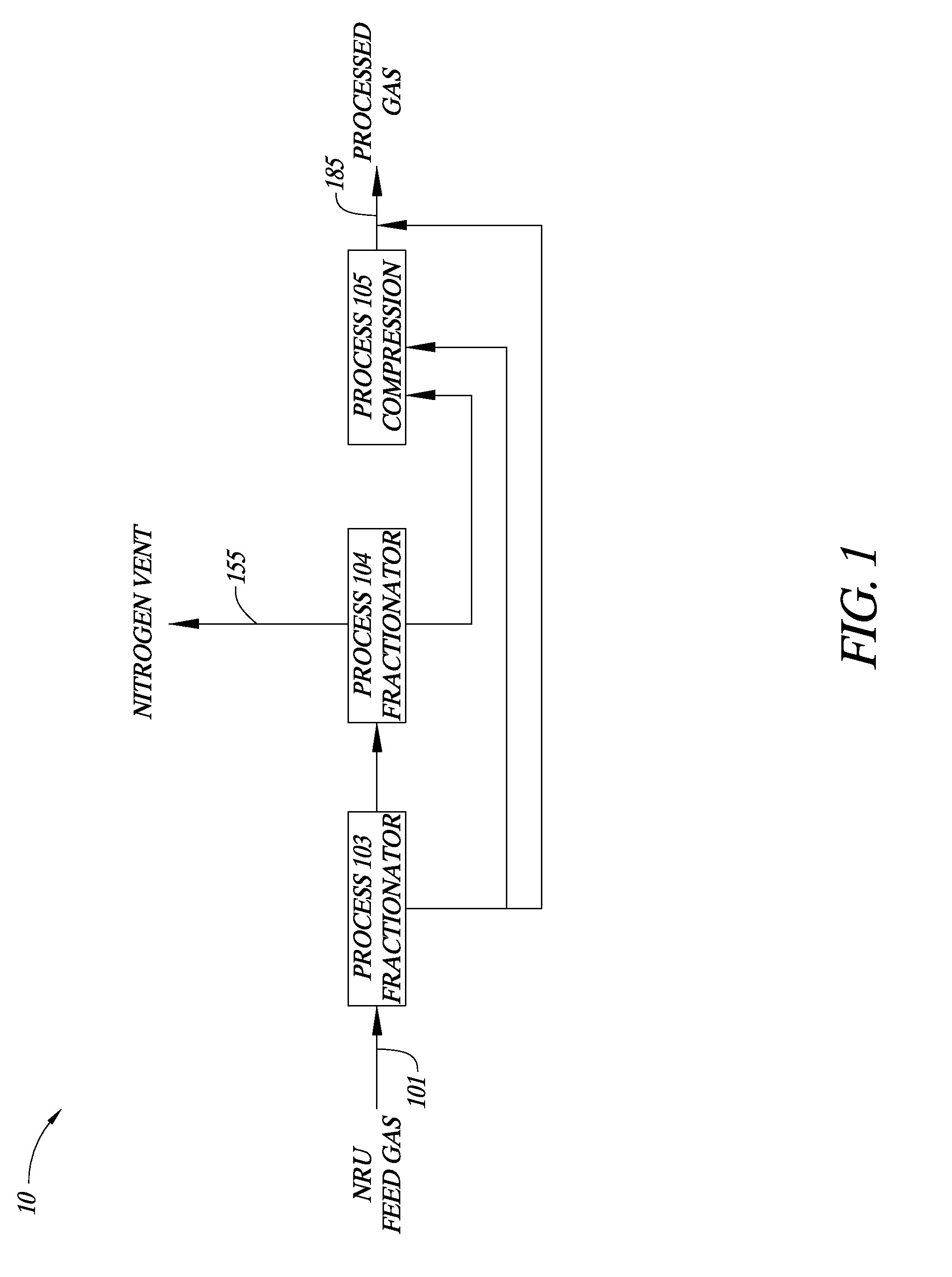 System and Method for Separating Wide Variations in Methane and Nitrogen