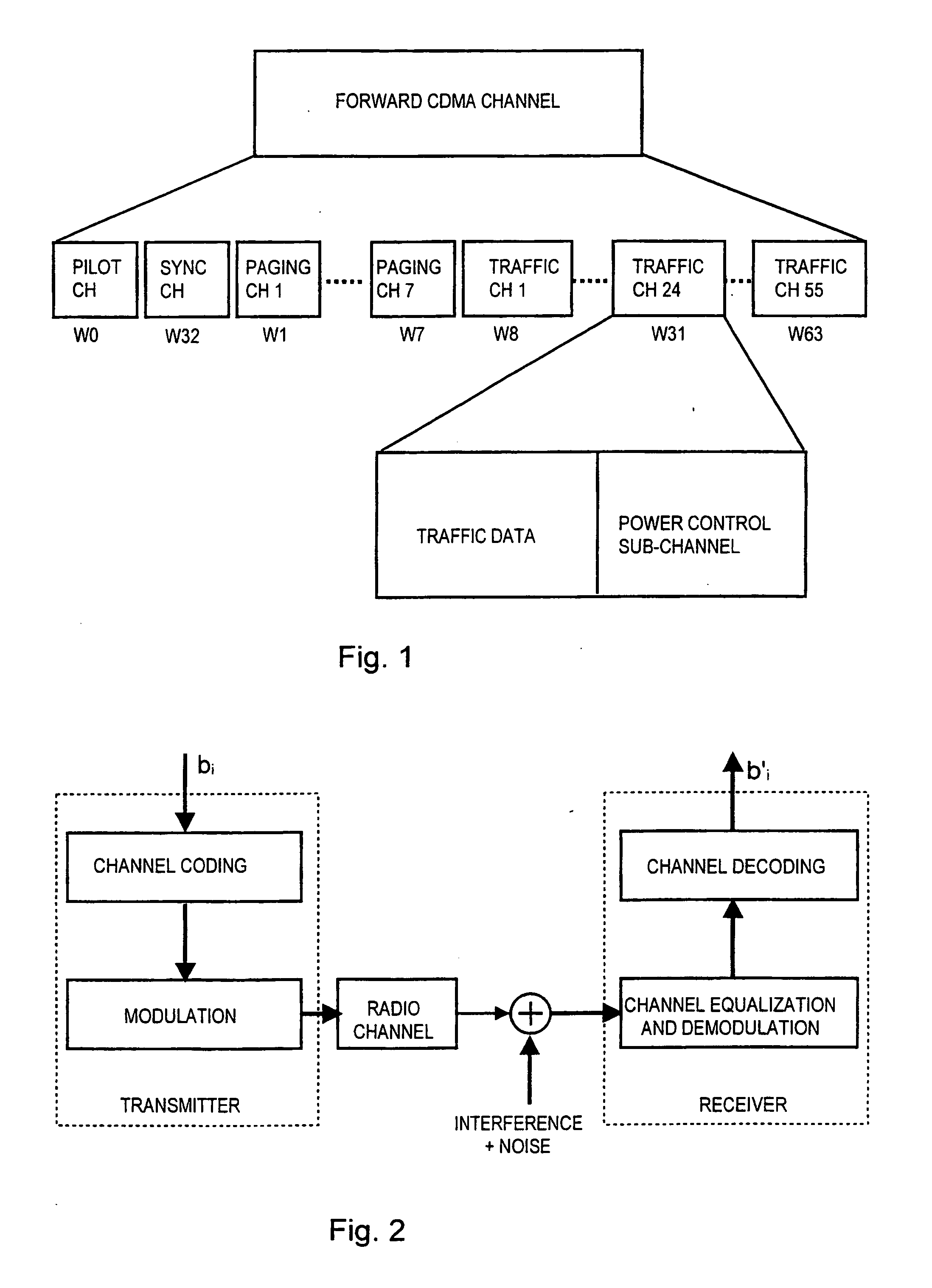 Transmission antenna diversity