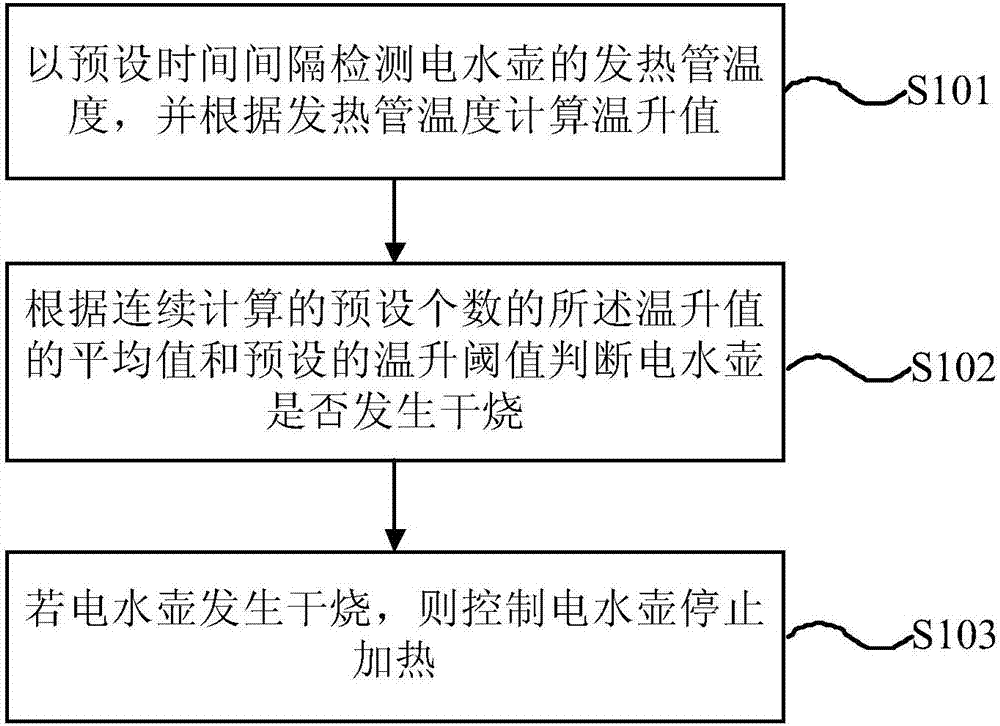 Method of preventing dry heating of electric kettle and electric kettle