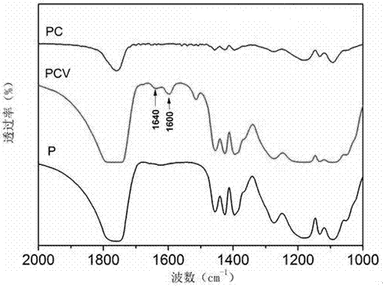 A polylactic acid-glycolic acid copolymer nano drug carrier and its preparation method and application