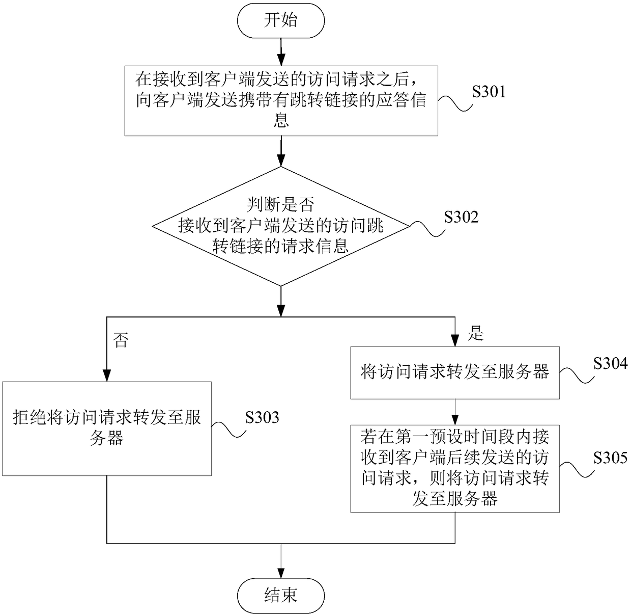 Protection method and protection device for application layer attacks and electronic equipment