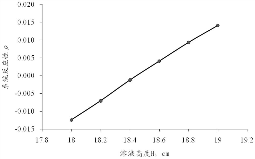 Method for estimating number of critical accident fission times of inner core of cylindrical uranium solution storage tank