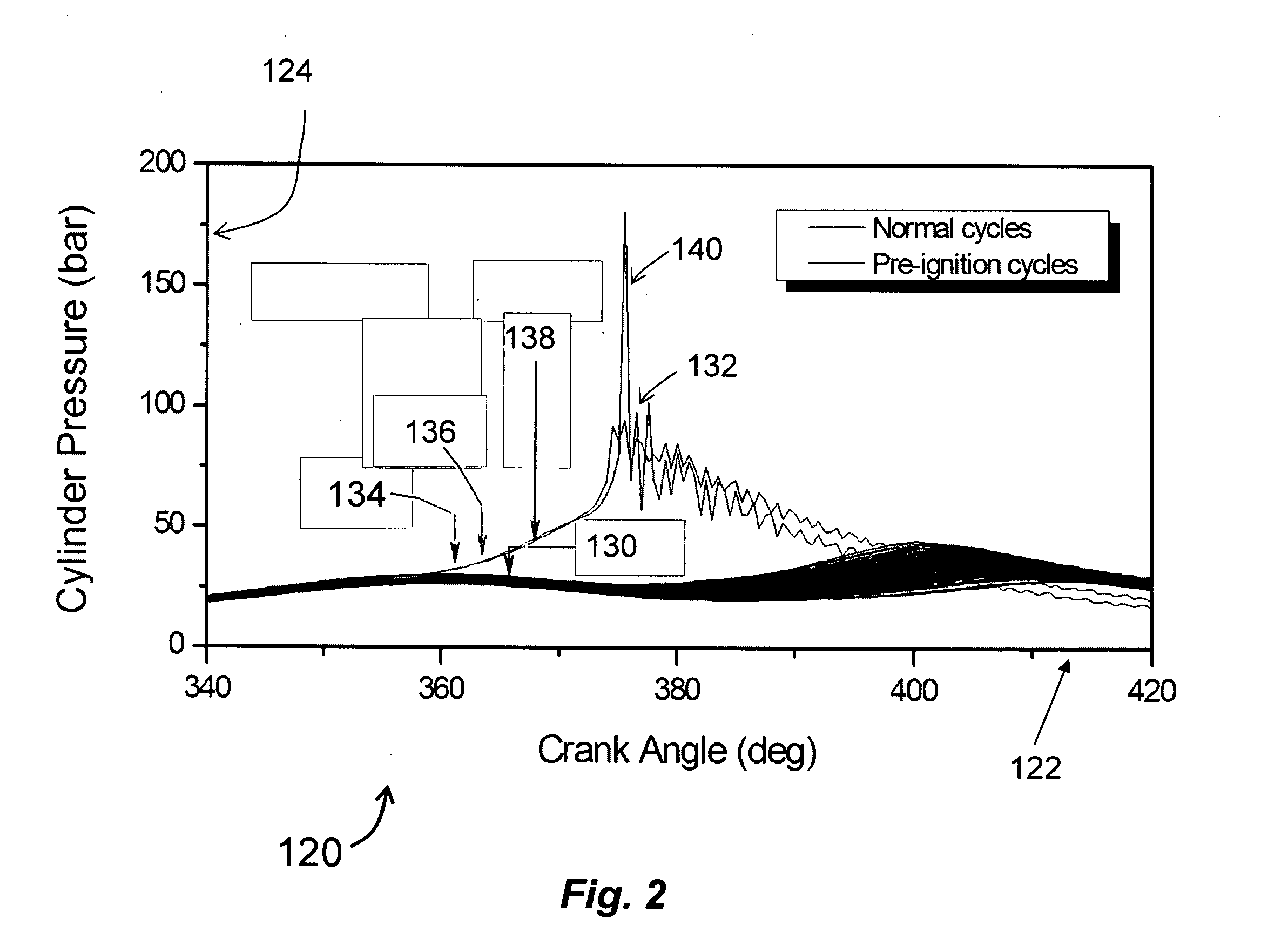 Methods of detecting pre-ignition and preventing it from causing knock in direct injection spark ignition engines