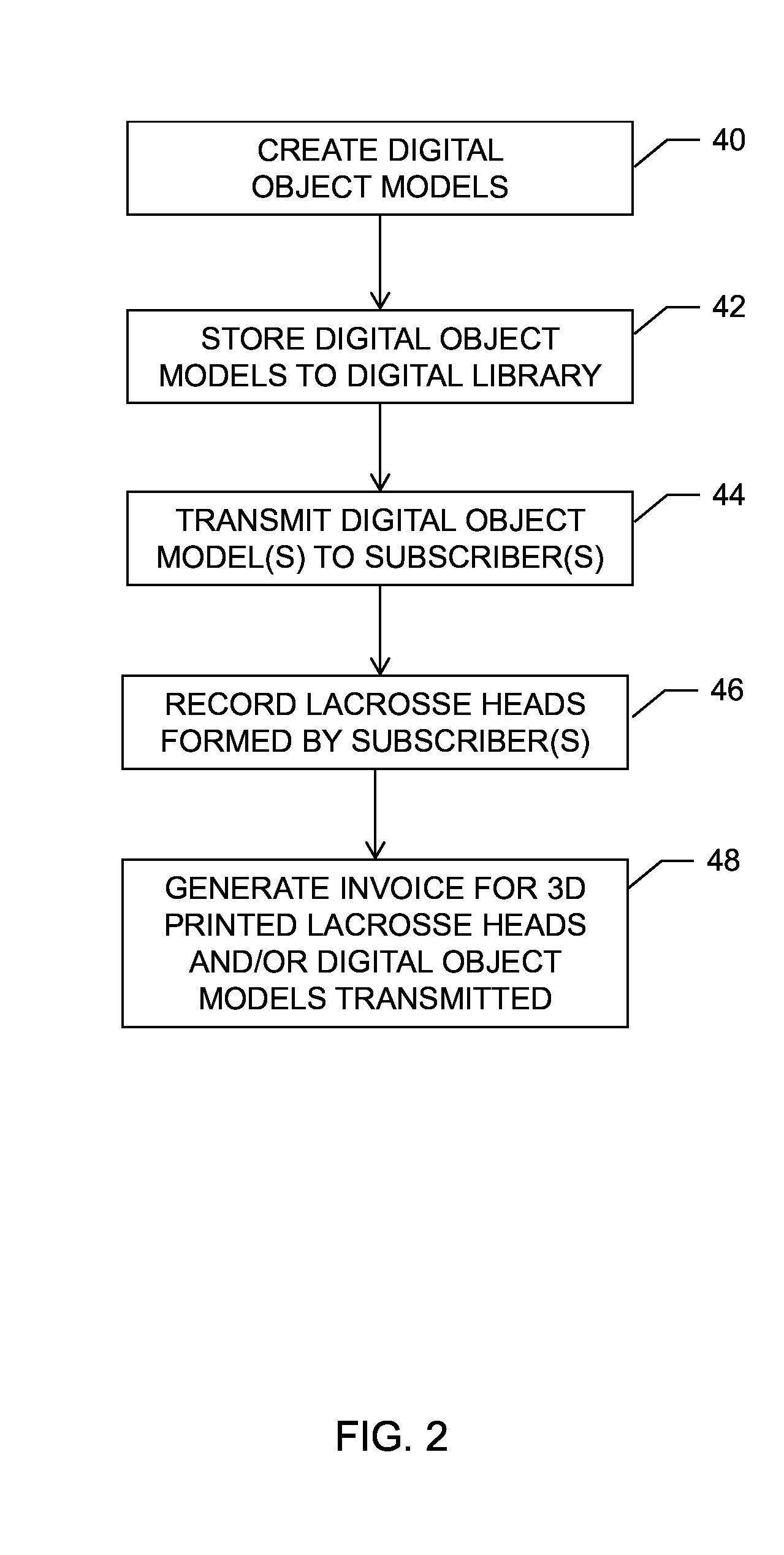 Systems and methods for 3D printing of lacrosse heads