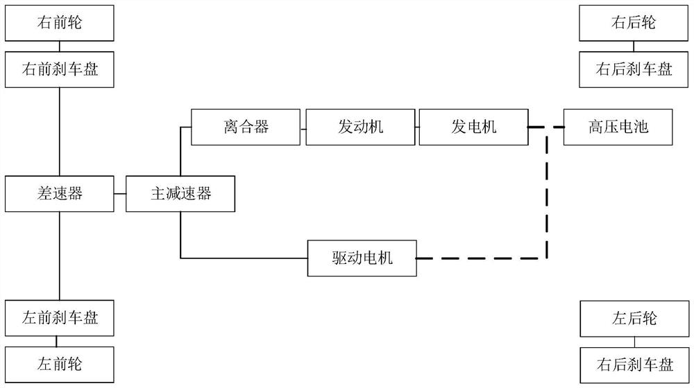 Series working condition control system and method for hybrid electric vehicle