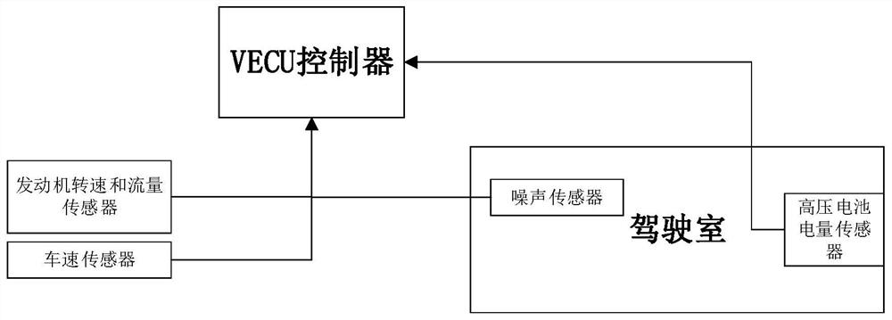 Series working condition control system and method for hybrid electric vehicle