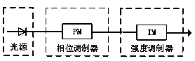 High-speed quantum key encoding device and method