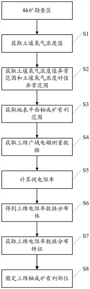 Method for delineating favorable three-dimensional uranium mineralization part