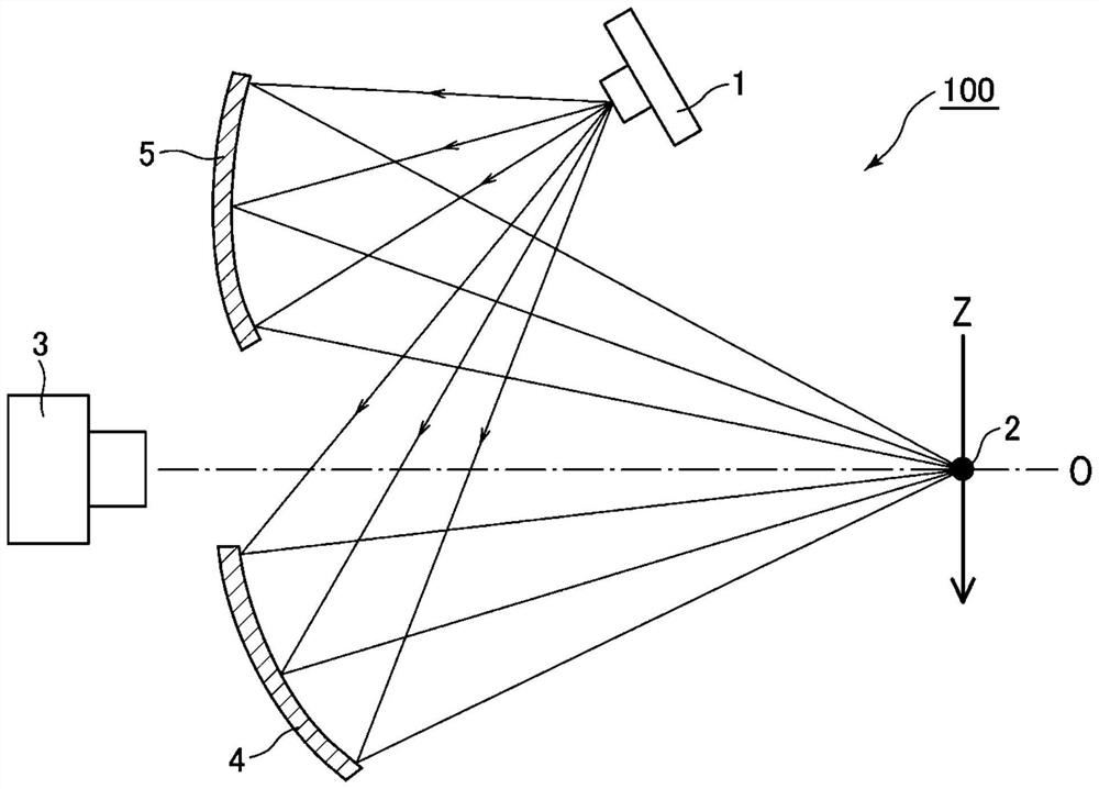 Illuminating device for sorting machine or inspecting machine